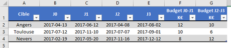 table_budget