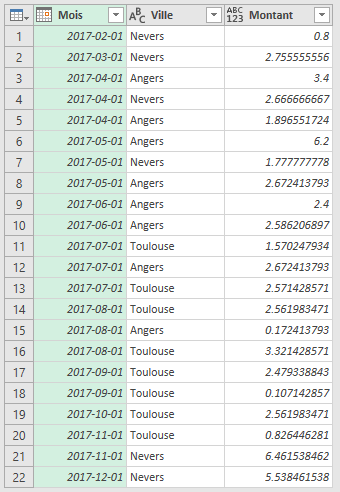 Requête Power Query