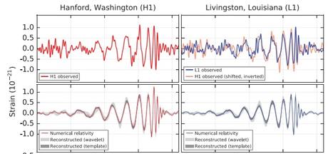 Résultats de recherche d'images pour « gravitational waves »