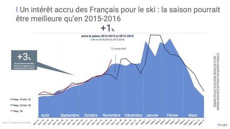 Le ski connecté du fart jusqu’au bonnet Le ski connecté du fart jusqu’au bonnet