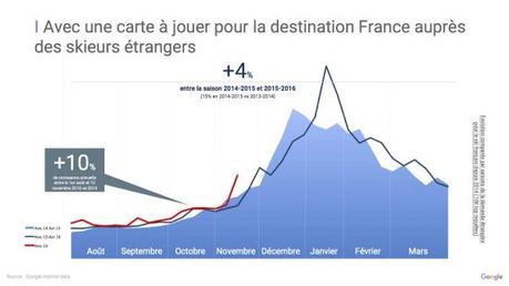 Le ski connecté du fart jusqu’au bonnet Le ski connecté du fart jusqu’au bonnet