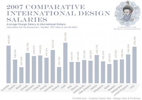 Interior Design Salary Interior Design Salary