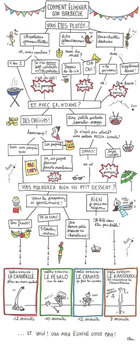 toutes les astuces pour maigrir Comment Maigrir vite : Astuces pour perdre du poids rapidement