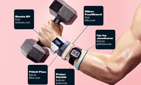 10 Gadgets/Produits à acheter pour un sportif 10 Gadgets/Produits à acheter pour un sportif