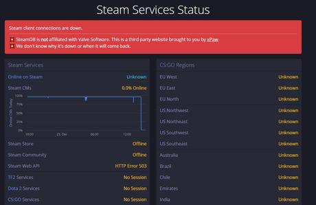 Steam : serveur hors ligne – Impossible d’acheter FM 2017