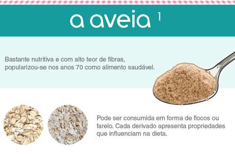 passo a passo regime dukan Ma Perte de Poids Comparaison Entre les Regimes ... YouTube