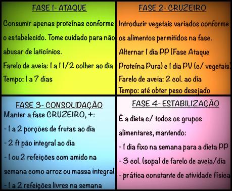 passo a passo regime dukan passo a passo regime dukan
