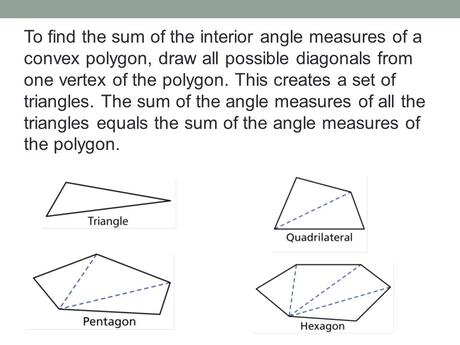 Sum Of Interior Angles Sum Of Interior Angles