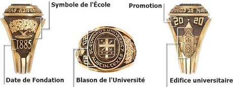 Bague universitaire américaine en or chevaliere americaine en or