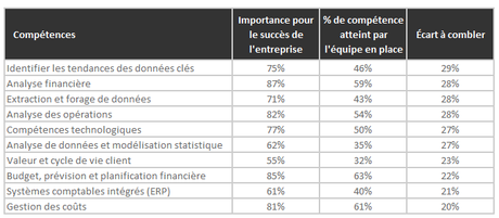 statistiques-comptables-et-financiers