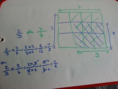 Illustrer un produit de fractions