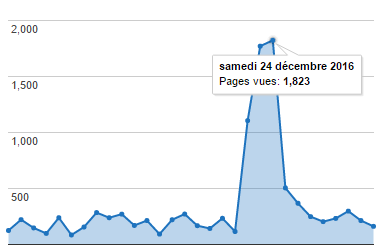 Les stats s’affolent Les stats s’affolent