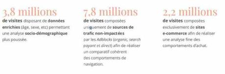 Adblock : Détraqueur de votre performance digitale ? Adblock : Détraqueur de votre performance digitale ?