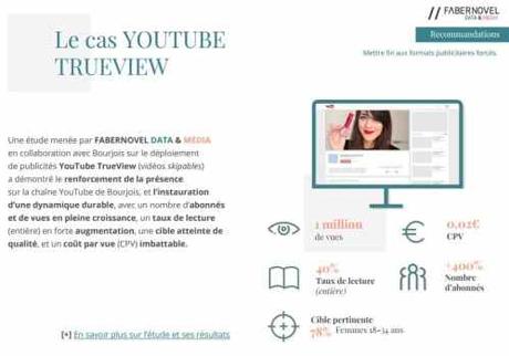 Adblock : Détraqueur de votre performance digitale ? Adblock : Détraqueur de votre performance digitale ?