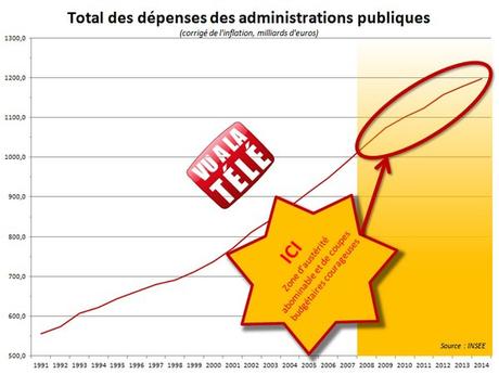 Temps de travail : l’écart se creuse entre public et privé Temps de travail : l’écart se creuse entre public et privé
