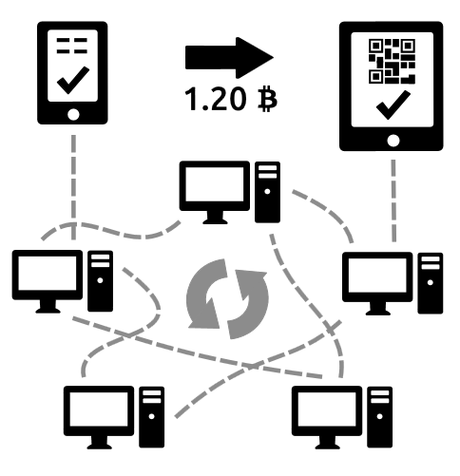Le Bitcoin : actif à haut risque ! Le Bitcoin : actif à haut risque !