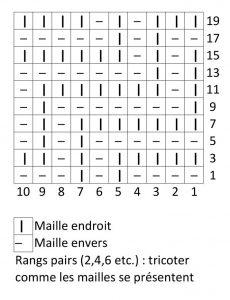 Tuto Écharpe Zig-Zag Diagramme écharpe ZigZag Cocon Ambulant