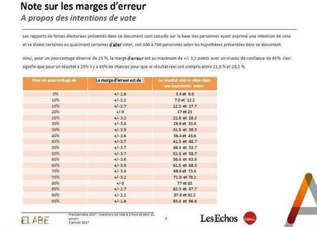 Présidentielle 2017 : janvier, le tournant ?