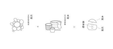 Miko No Yu, projet étudiant de packaging pour sels de bain Miko No Yu, projet étudiant de packaging pour sels de bain