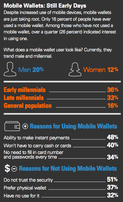 Mobile wallets & millennials
