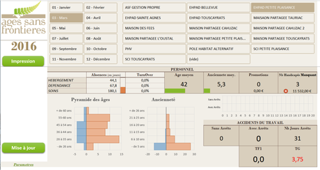 tableau de bord power query