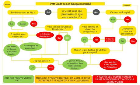 Mmmh – Votre conseiller culinaire tips mmmh