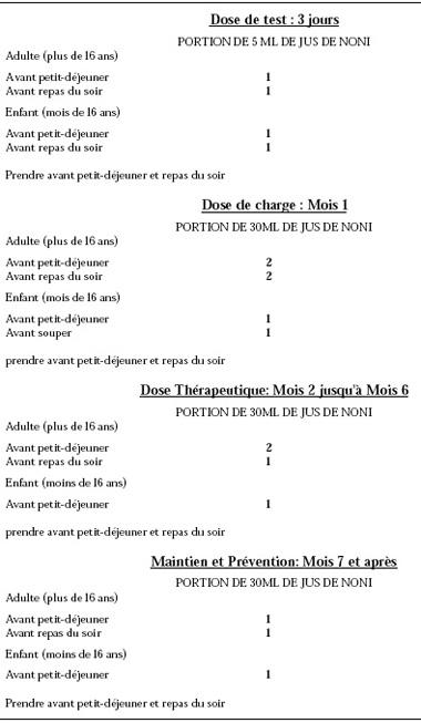 Tout savoir sur le jus de Noni Posologie du jus de noni de la phase de 3 jours à 7 mois