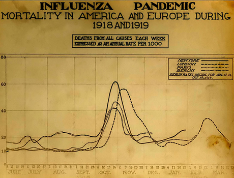 #thelancetrespiratorymedicine #grippe #zanamivir #oseltamivir Zanamivir par voie intraveineuse ou oseltamivir chez des patients hospitalisés pour grippe : essai international de phase 3 randomisé, à double insu et à double placebo