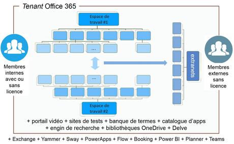 intranet et extranet