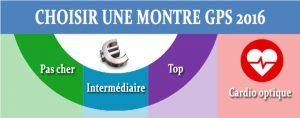 Comment mieux utiliser le blog Montre Cardio GPS Comment mieux utiliser le blog Montre Cardio GPS