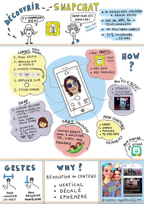 Comprendre le phénomène Snapchat en une BD Comprendre le phénomène Snapchat en une BD