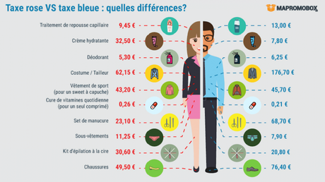 Taxe rose ou bleue, qu’en déduire ? taxe-rose-ou-bleue