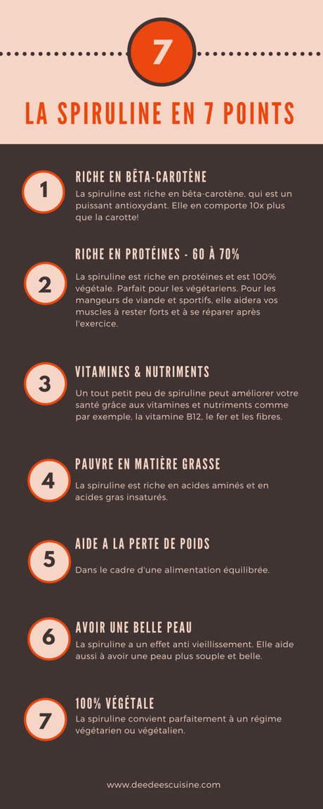 Pop corn salé à la spiruline, mais pas que! La spiruline en 7 points