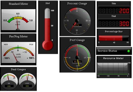 gauges-javascript gauges et indicateurs javascript