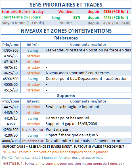 Toujours en phase de consolidation haussière