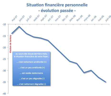 Retour sur le choc de confiance