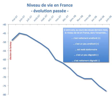 Retour sur le choc de confiance