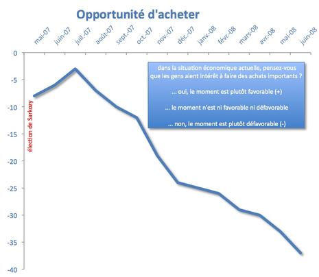 Retour sur le choc de confiance
