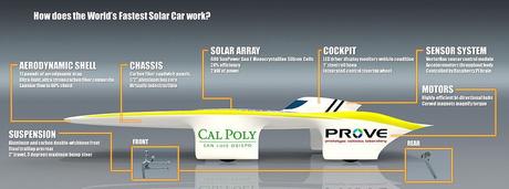 voiture solaire