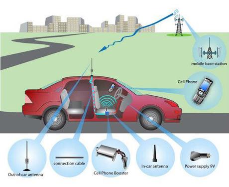 Comment être certain d’avoir du réseau 3G en voiture ? Amplificateur de voiture