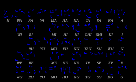 Hiragana Katakana : apprendre à écrire le japonais Hiragana