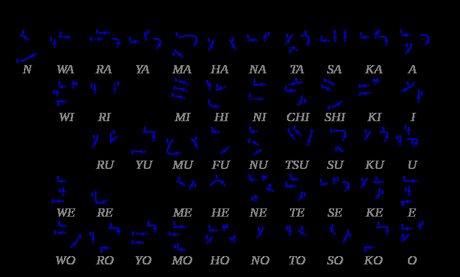 Hiragana Katakana : apprendre à écrire le japonais Katakana