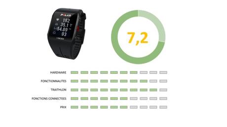 Top 5 des montres GPS triathlon 2017 Top 5 des montres GPS triathlon 2017