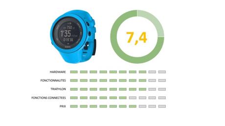 Top 5 des montres GPS triathlon 2017 Top 5 des montres GPS triathlon 2017