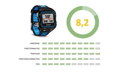 Top 5 des montres GPS triathlon 2017 Top 5 des montres GPS triathlon 2017