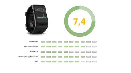 Top 5 des montres GPS triathlon 2017 Top 5 des montres GPS triathlon 2017