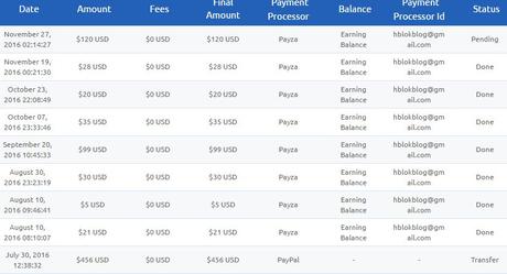 Comment se faire de l’argent grâce à MyPayingAds ? Comment se faire de l’argent grâce à MyPayingAds ?