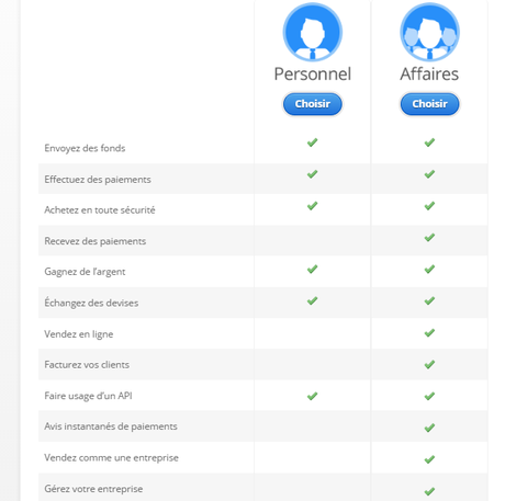 Comment ouvrir/créer un compte chez la banque virtuelle Payza ? Comment ouvrir/créer un compte chez la banque virtuelle Payza ?