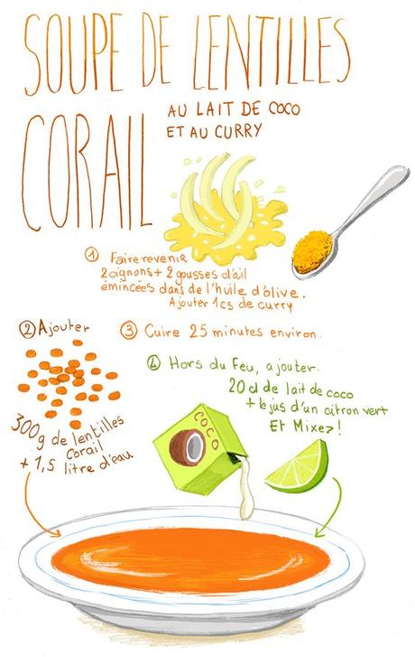 Veggie inspirations autour des lentilles Veggie inspirations autour des lentilles