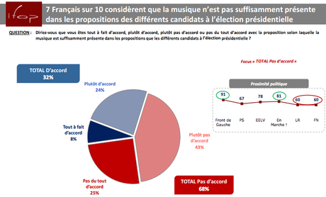 9 Français sur 10 considèrent la musique comme un vecteur de lien social 9 Français sur 10 considèrent la musique comme un vecteur de lien social